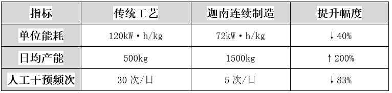 AI制藥時(shí)代，迦南科技讓每粒藥片都“會(huì)思考”